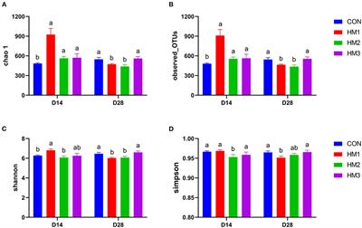Effects of dietary supplement with a Chinese herbal mixture on growth performance, antioxidant capacity, and gut microbiota in weaned pigs